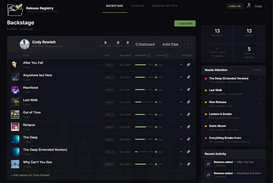 Backstage Dashboard