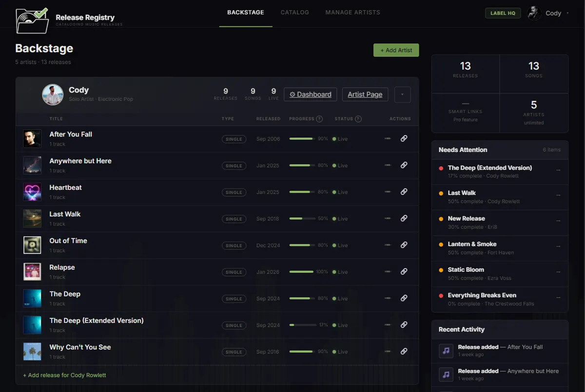 Backstage dashboard showing a multi-artist catalog with releases and tracks